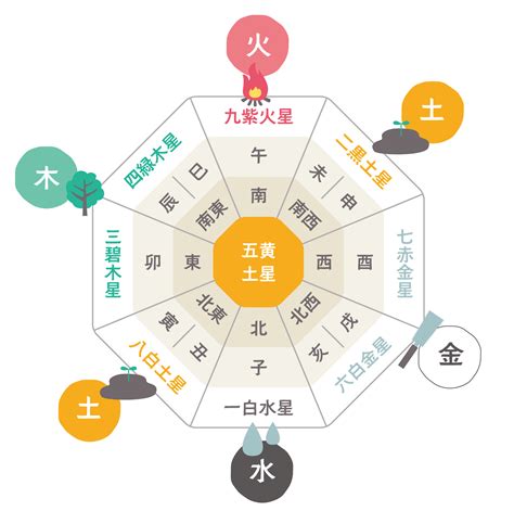 九星気学 第九運とは|九星気学 エポックメイキングな第九運が到来する2024年 